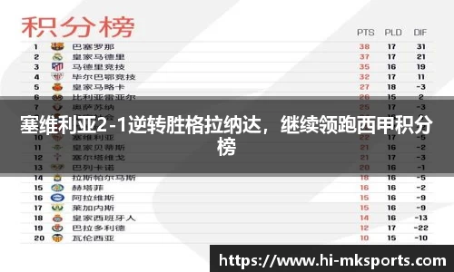 塞维利亚2-1逆转胜格拉纳达,继续领跑西甲积分榜