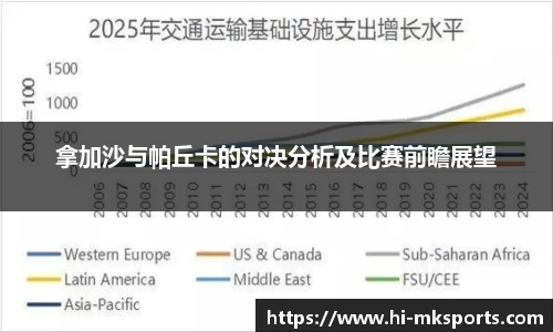 拿加沙与帕丘卡的对决分析及比赛前瞻展望