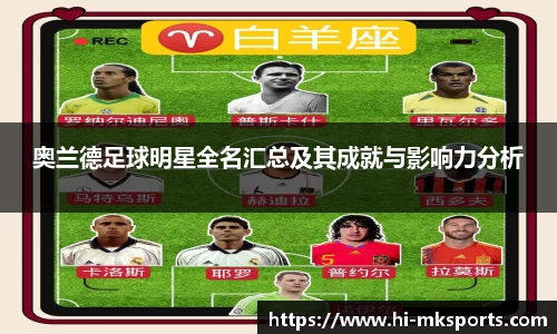 奥兰德足球明星全名汇总及其成就与影响力分析